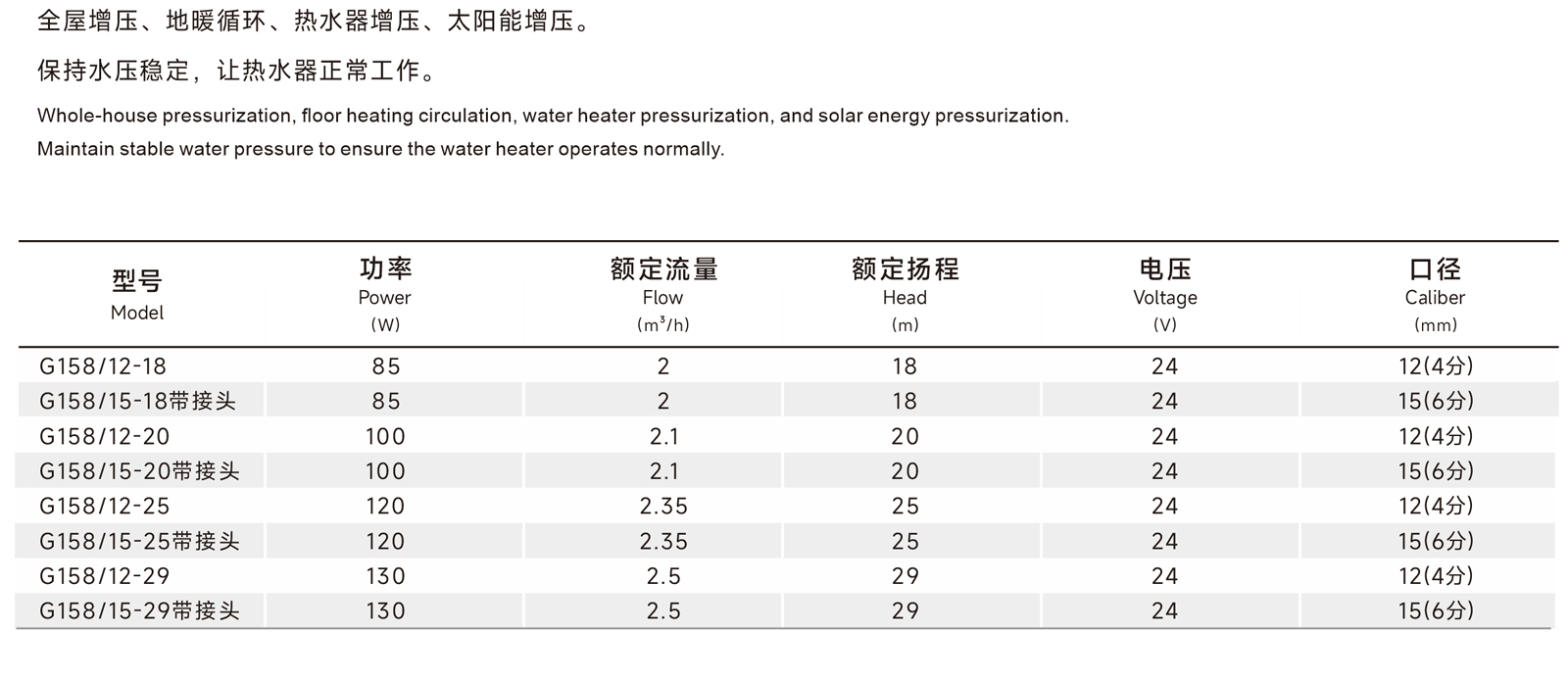 G158参数.jpg