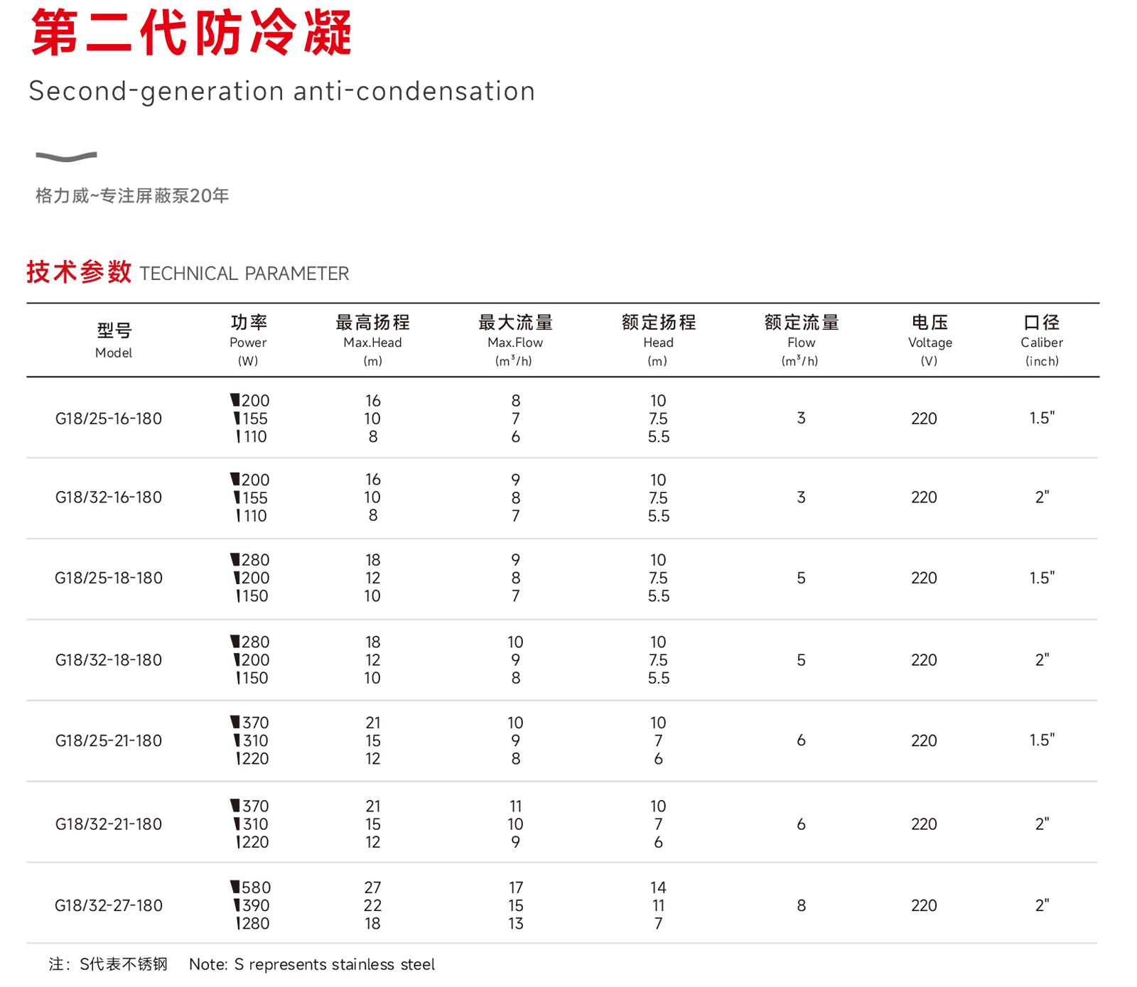G18- G18-S-01参数.jpg