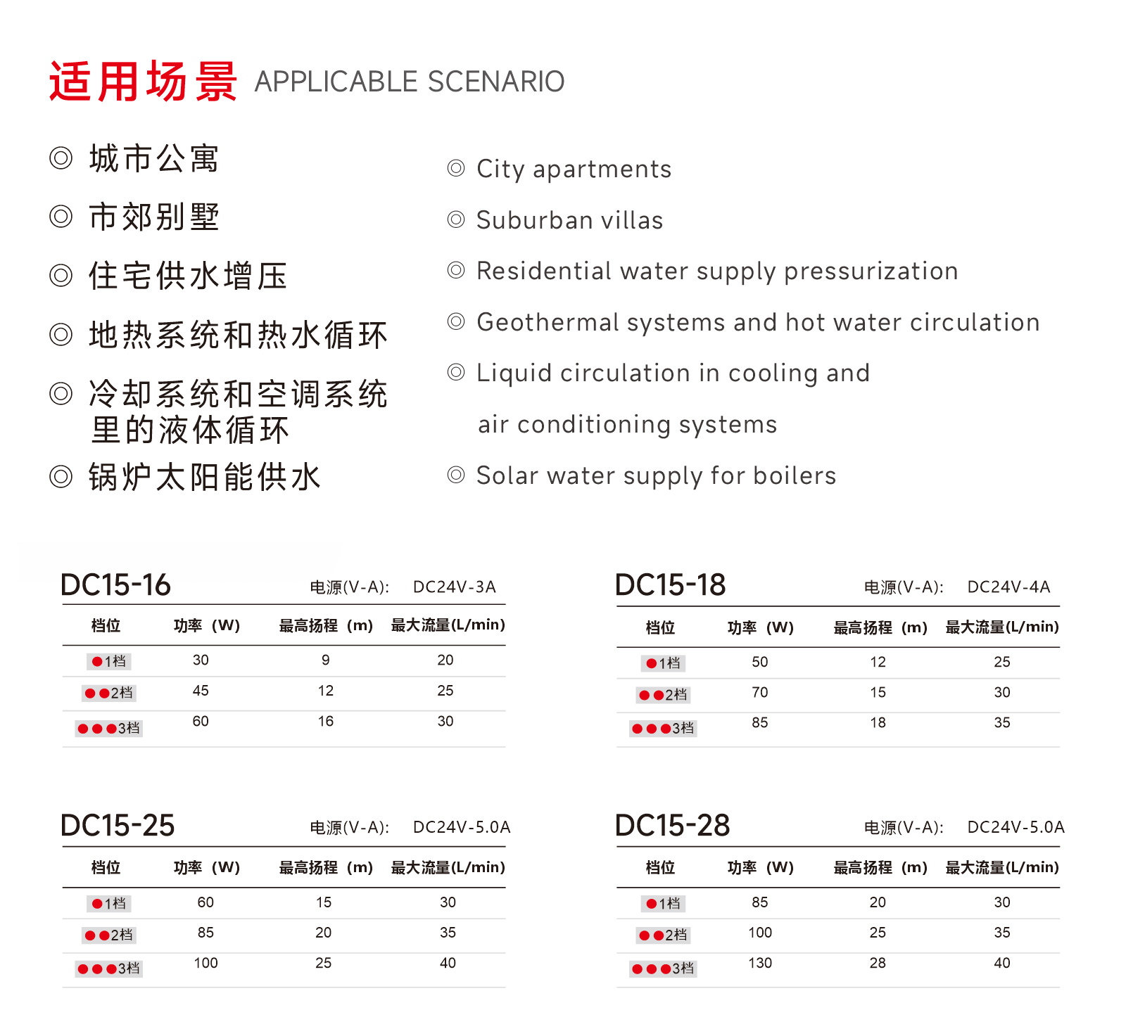 G8-03参数.jpg
