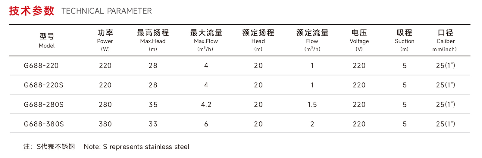 G668-03参数.jpg